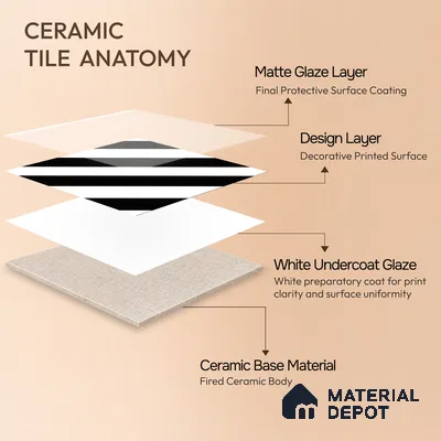 Moroccan Wall & Floor Tile TL 00241 Monochrome Lines 1 ft x 1 ft Matte Finish Ceramic Tile - 9 mm | Suitable For Kitchen, Bathroom, Dining Area | Please Expect a Slight Variation of Pattern