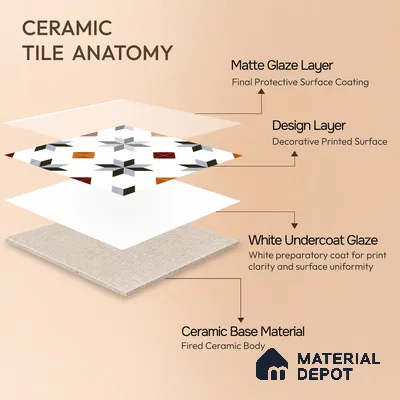 Moroccan Wall & Floor Tile TL 00243 Orange & White 1 ft x 1 ft Matte Finish Ceramic Tile - 9 mm | Suitable For Kitchen, Bathroom, Dining Area | Please Expect a Slight Variation of Pattern