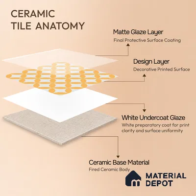 Moroccan Wall & Floor Tile TL 00245 Lemon Yellow 1 ft x 1 ft Matte Finish Ceramic Tile - 9 mm | Suitable For Kitchen, Bathroom, Dining Area | Please Expect a Slight Variation of Pattern