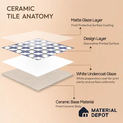 Moroccan Wall & Floor Tile TL 00247 Blue 1 ft x 1 ft Matte Finish Ceramic Tile - 9 mm | Suitable For Kitchen, Bathroom, Dining Area | Please Expect a Slight Variation of Pattern