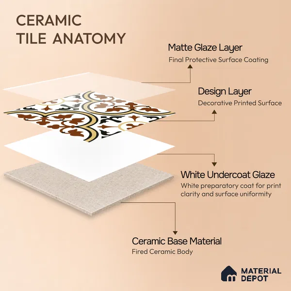 Moroccan Wall & Floor Tile TL 00249 Yellow & Brown 1 ft x 1 ft Matte Finish Ceramic Tile - 9 mm | Suitable For Kitchen, Bathroom, Dining Area | Please Expect a Slight Variation of Pattern