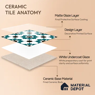 Moroccan Wall & Floor Tile TL 00250 Green 1 ft x 1 ft Matte Finish Ceramic Tile - 9 mm | Suitable For Kitchen, Bathroom, Dining Area | Please Expect a Slight Variation of Pattern