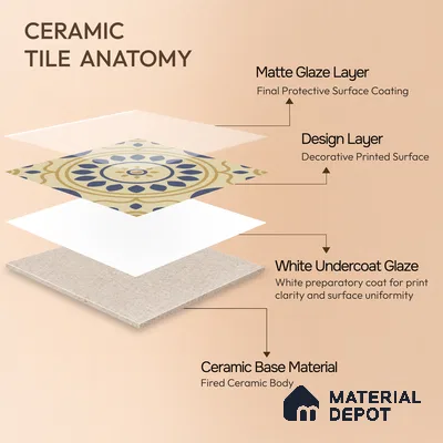 Moroccan Floor & Wall Tile TL 00251 Brown & Blue 1 ft x 1 ft Matte Finish Ceramic Tile - 9 mm | Suitable For Kitchen, Bathroom, Dining Area | Please Expect a Slight Variation of Pattern
