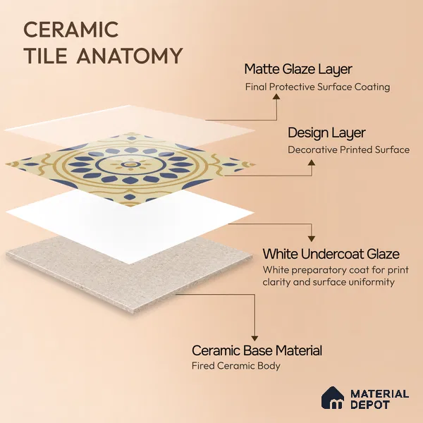 Moroccan Floor & Wall Tile TL 00251 Brown & Blue 1 ft x 1 ft Matte Finish Ceramic Tile - 9 mm | Suitable For Kitchen, Bathroom, Dining Area | Please Expect a Slight Variation of Pattern