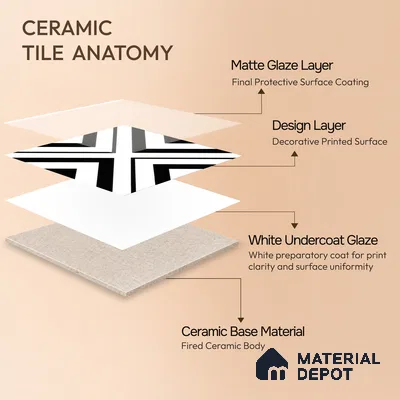 Moroccan Floor & Wall Tile TL 00252 Monochrome Cross 1 ft x 1 ft Matte Finish Ceramic Tile - 9 mm | Suitable For Kitchen, Bathroom, Dining Area | Please Expect a Slight Variation of Pattern