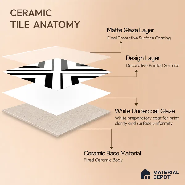Moroccan Floor & Wall Tile TL 00252 Monochrome Cross 1 ft x 1 ft Matte Finish Ceramic Tile - 9 mm | Suitable For Kitchen, Bathroom, Dining Area | Please Expect a Slight Variation of Pattern