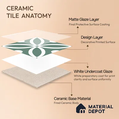 Moroccan Floor & Wall Tile TL 00254 Floral Green 1 ft x 1 ft Matte Finish Ceramic Tile - 9 mm | Suitable For Kitchen, Bathroom, Dining Area | Please Expect a Slight Variation of Pattern