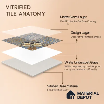 Moroccan Wall & Floor Tile TL 00303 Brown & Blue Matte Finish 1 ft x 1 ft Glazed Vitrified Tile - 12 mm | Suitable For Bathroom, Kitchen, Accent/Feature Wall | Please Expect a Slight Variation of Pattern