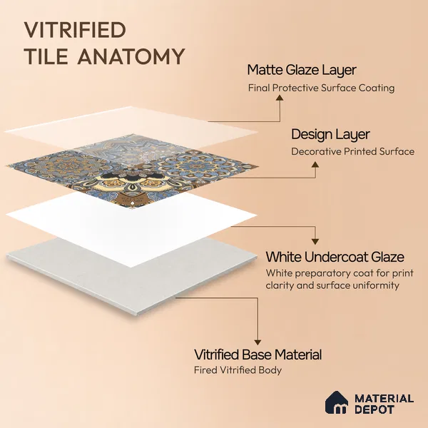 Moroccan Wall & Floor Tile TL 00303 Brown & Blue Matte Finish 1 ft x 1 ft Glazed Vitrified Tile - 12 mm | Suitable For Bathroom, Kitchen, Accent/Feature Wall | Please Expect a Slight Variation of Pattern