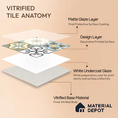 Moroccan Wall & Floor Tile TL 00304 Yellow & Blue Matte Finish 1 ft x 1 ft Glazed Vitrified Tile - 12 mm | Suitable For Bathroom, Kitchen, Balcony | Please Expect a Slight Variation of Pattern