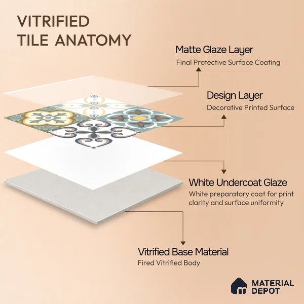Moroccan Wall & Floor Tile TL 00304 Yellow & Blue Matte Finish 1 ft x 1 ft Glazed Vitrified Tile - 12 mm | Suitable For Bathroom, Kitchen, Balcony | Please Expect a Slight Variation of Pattern
