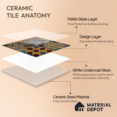 Moroccan Wall Tile TL 01452 A Piazza Bosco Decor 1 ft x 1 ft Ceramic Glazed Matte Finish Tile - 9 mm | Suitable for Bathroom, Kitchen, Foyer | Please Expect a Slight Variation of Pattern