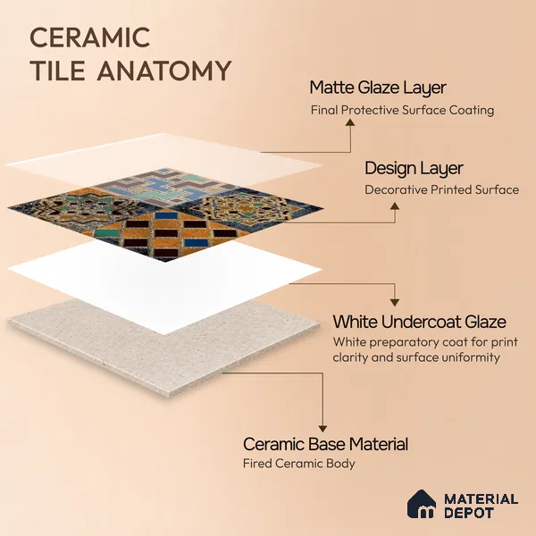 Moroccan Wall Tile TL 01452 A Piazza Bosco Decor 1 ft x 1 ft Ceramic Glazed Matte Finish Tile - 9 mm | Suitable for Bathroom, Kitchen, Foyer | Please Expect a Slight Variation of Pattern