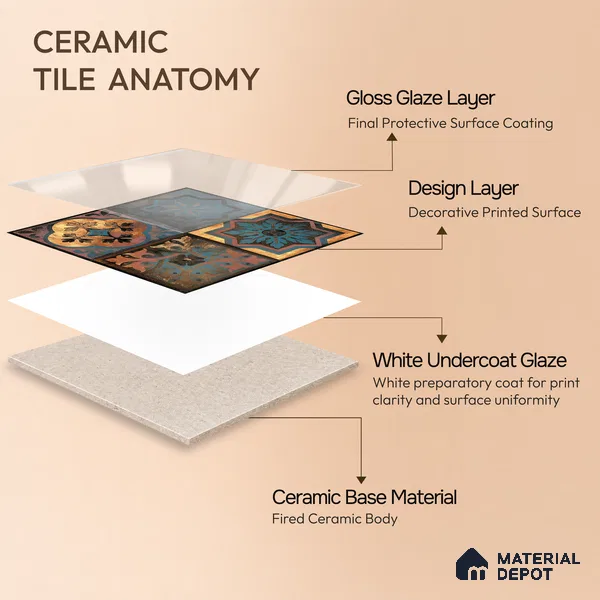 Moroccan Wall Tile TL 01453 B Piazza Elis Decor 1 ft x 1 ft Ceramic Glossy Finish Tile - 9 mm | Suitable for Bathroom, Kitchen, Balcony | Please Expect a Slight Variation of Pattern