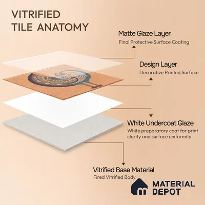 Moroccan Floor Tile TL 02404 A Mini Royal Jaisalmer HL 1 ft x 1 ft Matte Finish Vitrified Parking Floor Tile - 12 mm (6 Random Design) | Suitable for Bathroom, Courtyard, Balcony | Please Expect a Slight Variation of Pattern
