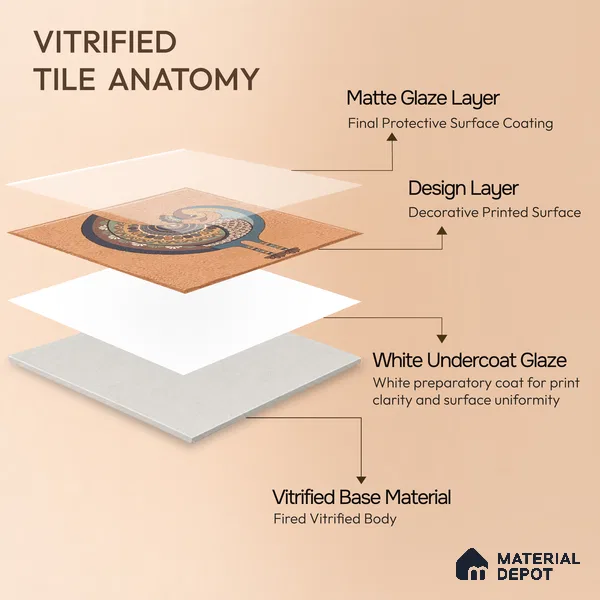 Moroccan Floor Tile TL 02404 A Mini Royal Jaisalmer HL 1 ft x 1 ft Matte Finish Vitrified Parking Floor Tile - 12 mm (6 Random Design) | Suitable for Bathroom, Courtyard, Balcony | Please Expect a Slight Variation of Pattern
