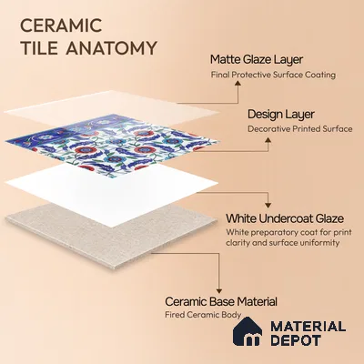 Moroccan Carpet Floor Tile TL 03046 B Border 1 ft x 1 ft Matte Finish Digital Ceramic Tile - 9.5 mm | Suitable For Living Room, Kitchen, Dining Area | Please Expect a Slight Variation of Pattern
