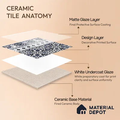 Moroccan Carpet Floor Tile TL 03047 B Border 1 ft x 1 ft Matte Finish Digital Ceramic Tile - 9.5 mm | Suitable For Living Room, Kitchen, Dining Area | Please Expect a Slight Variation of Pattern