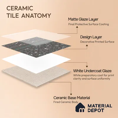 Moroccan Carpet Floor Tile TL 03081 B Border 1 ft x 1 ft Matte Finish Digital Ceramic Tile - 9.5 mm | Suitable For Living Room, Kitchen, Dining Area | Please Expect a Slight Variation of Pattern