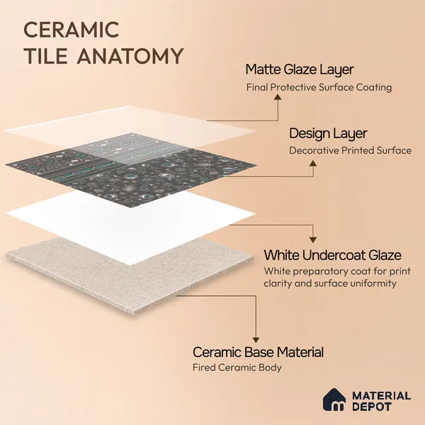 Moroccan Carpet Floor Tile TL 03081 B Border 1 ft x 1 ft Matte Finish Digital Ceramic Tile - 9.5 mm | Suitable For Living Room, Kitchen, Dining Area | Please Expect a Slight Variation of Pattern