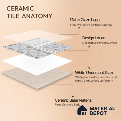 Moroccan Carpet Floor Tile TL 03082 A Corner 1 ft x 1 ft Matte Finish Digital Ceramic Tile - 9.5 mm | Suitable For Living Room, Kitchen, Dining Area | Please Expect a Slight Variation of Pattern