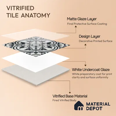Moroccan Wall & Floor Tile TL 04164 Berlin Black 1 ft x 1 ft Sugar Matte Finish Ceramic Tile - 9 mm | Suitable For Bathroom, Kitchen, Balcony | Please Expect a Slight Variation of Pattern