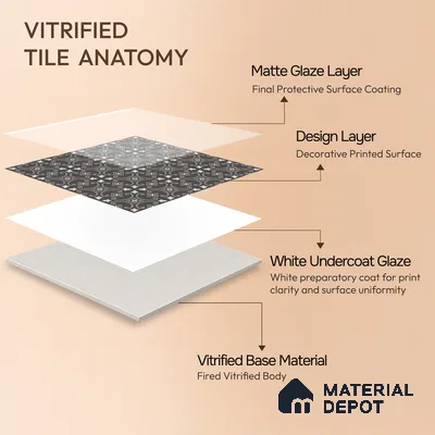 Moroccan Floor & Wall Tile TL 04203 Pedi Black 1 ft x 1 ft Sugar Matte Finish Vitrified Tile - 9 mm | Suitable For Bathroom, Kitchen, Balcony | Please Expect a Slight Variation of Pattern