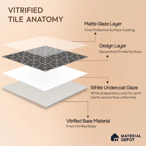 Moroccan Floor & Wall Tile TL 04203 Pedi Black 1 ft x 1 ft Sugar Matte Finish Vitrified Tile - 9 mm | Suitable For Bathroom, Kitchen, Balcony | Please Expect a Slight Variation of Pattern