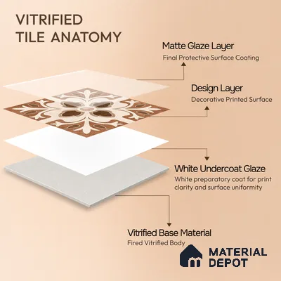 Moroccan Floor & Wall Tile TL 04204 Teagan Brown 1 ft x 1 ft Sugar Matte Finish Vitrified Tile - 9 mm | Suitable For Bathroom, Kitchen, Balcony | Please Expect a Slight Variation of Pattern
