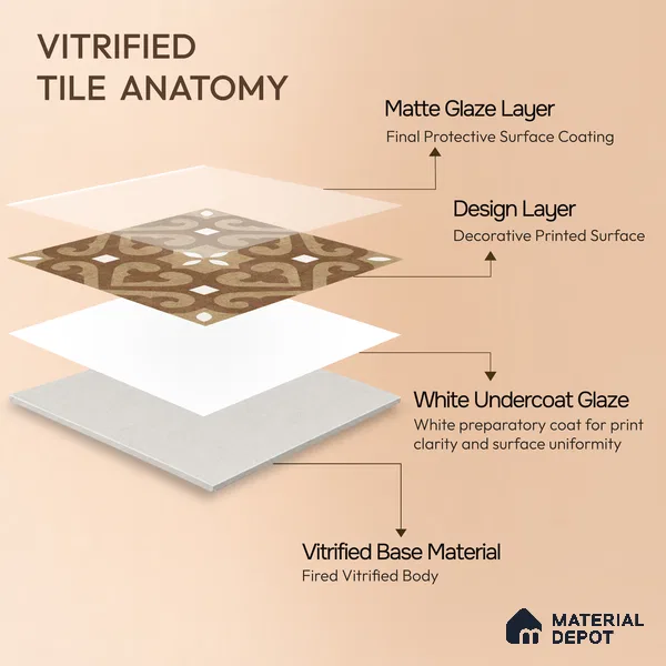 Moroccan Floor & Wall Tile TL 04205 Marikit Brown 1 ft x 1 ft Sugar Matte Finish Vitrified Tile - 9 mm | Suitable For Bathroom, Kitchen, Balcony | Please Expect a Slight Variation of Pattern