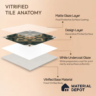 Moroccan Wall & Floor Tile TL 04206 Cielo Green 1 ft x 1 ft Sugar Matte Finish Vitrified Tile - 9 mm | Suitable for Bathroom, Kitchen, Balcony | Please Expect a Slight Variation of Pattern