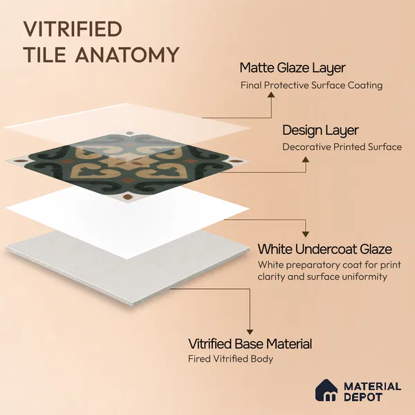 Moroccan Wall & Floor Tile TL 04206 Cielo Green 1 ft x 1 ft Sugar Matte Finish Vitrified Tile - 9 mm | Suitable for Bathroom, Kitchen, Balcony | Please Expect a Slight Variation of Pattern