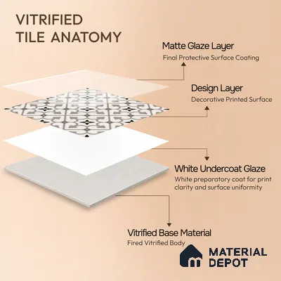 Moroccan Floor & Wall Tile TL 04207 Polares Blanco 1 ft x 1 ft Sugar Matte Finish Vitrified Tile - 9 mm | Suitable For Bathroom, Kitchen, Balcony | Please Expect a Slight Variation of Pattern