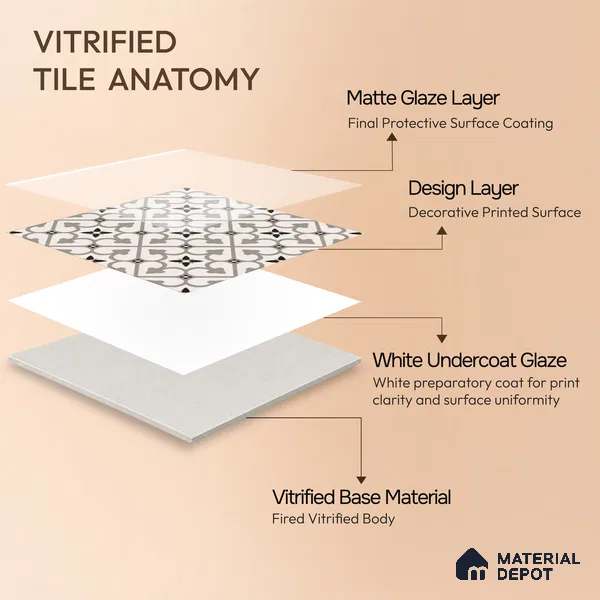 Moroccan Floor & Wall Tile TL 04207 Polares Blanco 1 ft x 1 ft Sugar Matte Finish Vitrified Tile - 9 mm | Suitable For Bathroom, Kitchen, Balcony | Please Expect a Slight Variation of Pattern