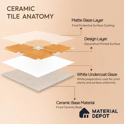 Moroccan Floor & Wall Tile TL 04354 B Athangudi Yellow Matte Finish 1 ft x 1 ft Ceramic Tile - 9 mm | Suitable For Kitchen, Bathroom, Dining Area | Please Expect a Slight Variation of Pattern