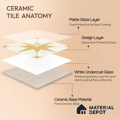 Moroccan Floor & Wall Athangudi Tile TL 04357 Choco Orange 1 ft x 1 ft Matte Finish Ceramic Tile - 9 mm | Suitable For Kitchen, Bathroom, Dining Area | Please Expect a Slight Variation of Pattern