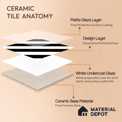 Moroccan Floor & Wall Tile TL 04359 Monochrome Strip 1 ft x 1 ft Matte Finish Ceramic Tile - 9 mm | Suitable For Kitchen, Bathroom, Entryway | Please Expect a Slight Variation of Pattern