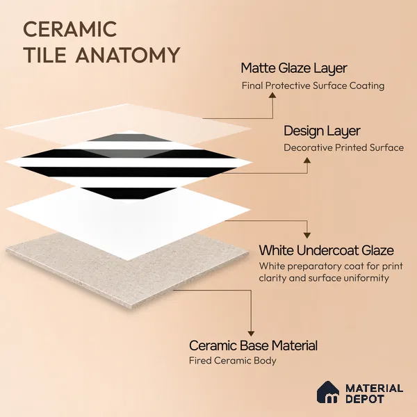 Moroccan Floor & Wall Tile TL 04359 Monochrome Strip 1 ft x 1 ft Matte Finish Ceramic Tile - 9 mm | Suitable For Kitchen, Bathroom, Entryway | Please Expect a Slight Variation of Pattern