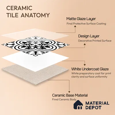 Moroccan Floor & Wall Tile TL 04360 Monochrome Floral 1 ft x 1 ft Matte Finish Ceramic Tile - 9 mm | Suitable For Kitchen, Bathroom, Balcony | Please Expect a Slight Variation of Pattern