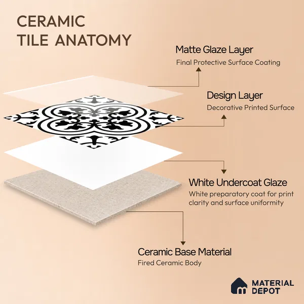 Moroccan Floor & Wall Tile TL 04360 Monochrome Floral 1 ft x 1 ft Matte Finish Ceramic Tile - 9 mm | Suitable For Kitchen, Bathroom, Balcony | Please Expect a Slight Variation of Pattern