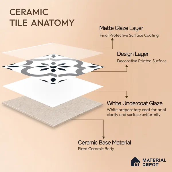Moroccan Floor & Wall Tile TL 04368 Teeki Rangoli 1 ft x 1 ft Matte Finish Ceramic Tile - 9 mm | Suitable For Kitchen, Bathroom, Entryway | Please Expect a Slight Variation of Pattern