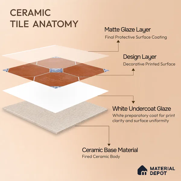 Moroccan Floor & Wall Tile TL 04369 Mud Brown Matte Finish 1 ft x 1 ft Ceramic Vitrified Tile - 9 mm | Suitable For Courtyard, Bathroom, Balcony | Please Expect a Slight Variation of Pattern