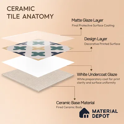 Moroccan Floor & Wall Tile TL 04371 Yellow & Green 1 ft x 1 ft Matte Finish Ceramic Tile - 9 mm | Suitable For Kitchen, Bathroom, Dining Area | Please Expect a Slight Variation of Pattern