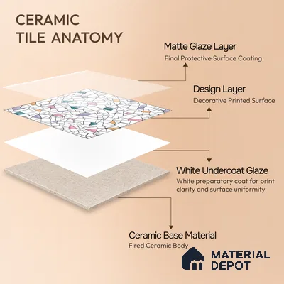 Moroccan Floor & Wall Tile TL 04374 Vibrant Terazzo 1 ft x 1 ft Matte Finish Ceramic Tile - 9 mm | Suitable For Kitchen, Bathroom, Balcony | Please Expect a Slight Variation of Pattern