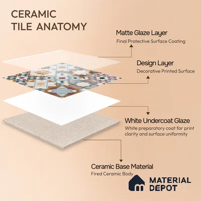 Moroccan Floor & Wall Tile TL 04378 Mor Blue 1 ft x 1 ft Matte Finish Ceramic Tile - 9 mm | Suitable For Kitchen, Bathroom, Balcony | Please Expect a Slight Variation of Pattern