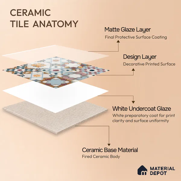 Moroccan Floor & Wall Tile TL 04378 Mor Blue 1 ft x 1 ft Matte Finish Ceramic Tile - 9 mm | Suitable For Kitchen, Bathroom, Balcony | Please Expect a Slight Variation of Pattern