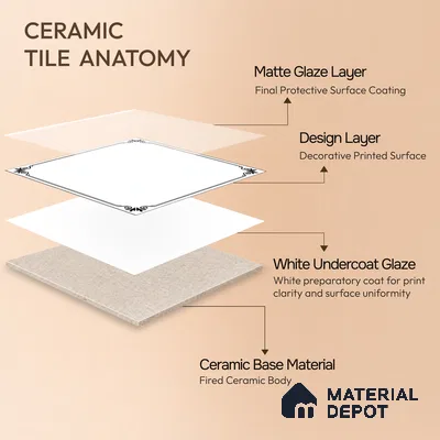 Kitchen Wall & Floor Tile TL 04380 Simplic White 1 ft x 1 ft Matte Finish Ceramic Tile - 9 mm | Suitable For Kitchen, Dining Area | Please Expect a Slight Variation of Pattern