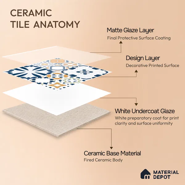 Moroccan Floor & Wall Tile TL 04387 Mordot Orange 1 ft x 1 ft Matte Finish Ceramic Tile - 9 mm | Suitable For Kitchen, Bathroom, Dining Area | Please Expect a Slight Variation of Pattern
