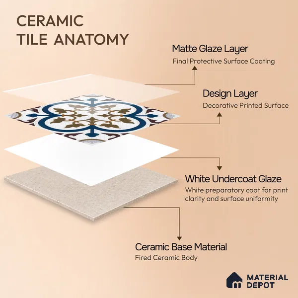 Moroccan Floor & Wall Tile TL 04388 Reverse Floral 1 ft x 1 ft Matte Finish Ceramic Tile - 9 mm | Suitable For Kitchen, Bathroom, Dining Area | Please Expect a Slight Variation of Pattern
