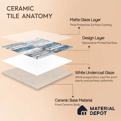 Moroccan Tile TL 04394 J Fenix 223 Decor 1 ft x 1 ft Ceramic Matte Finish - 9 mm | Suitable For Kitchen, Bathroom, Basin Area | Please Expect a Slight Variation of Pattern